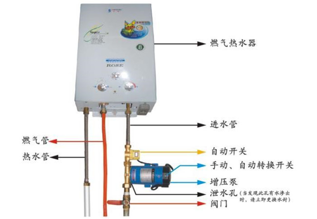 家用的增压泵如何安装？家用的增压泵的安装的方法