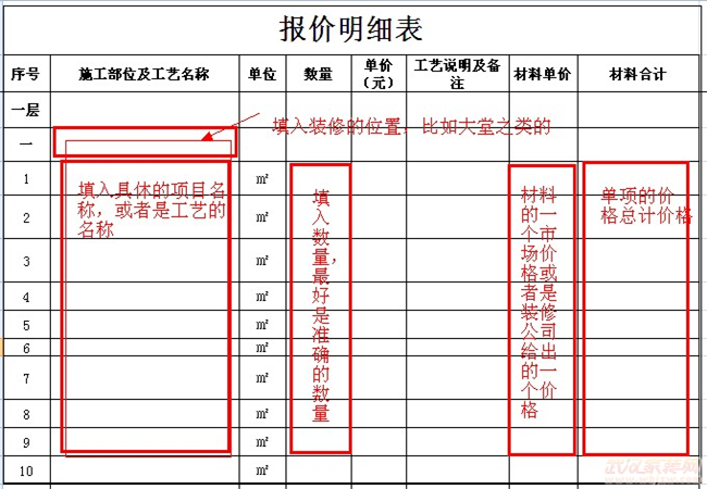 如何制定装修的报价单？如何审计装修的报价单？