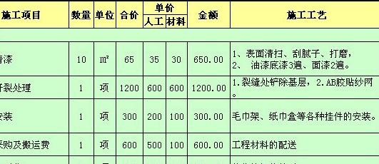 家庭装修清单应该怎么去做？装修的清单的陷阱又有哪些呢？