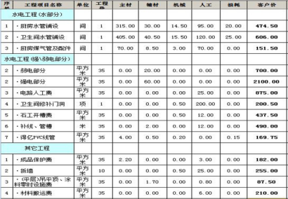 60-80平米装修多少钱，60-80装修的预算表