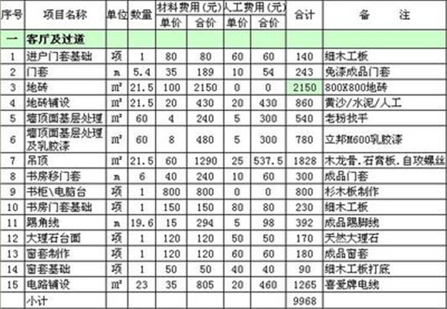 房屋的装修预算的清单包括什么？做好预算才可以不吃亏