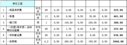 小户型装修多少钱?小户型装修预算表