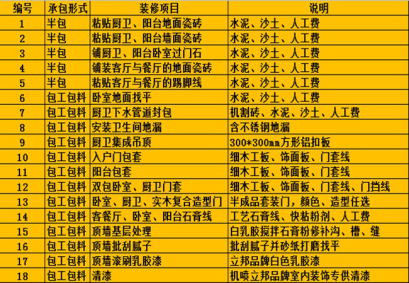 90平米装修多少钱?90平米装修预算表