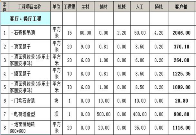 60-80平米装修多少钱，60-80装修的预算表