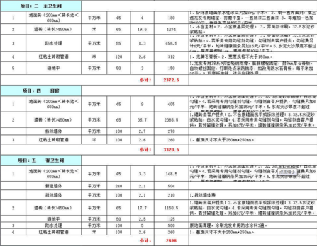 新乡160平米装修预算表