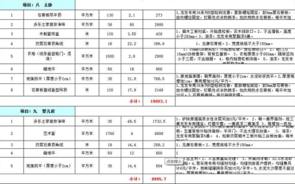 新乡160平米装修预算表