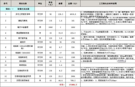 新乡160平米装修预算表