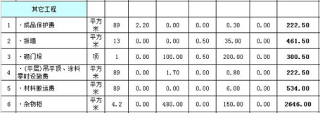 新乡小户型装修多少钱?