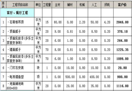 新乡60-80平米装修预算表