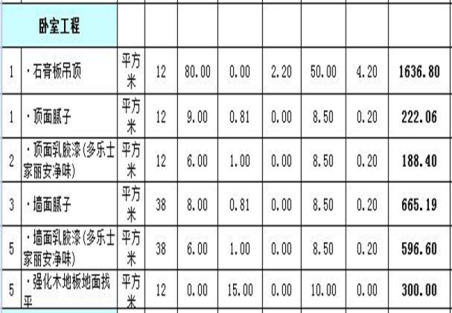新乡60-80平米装修预算表