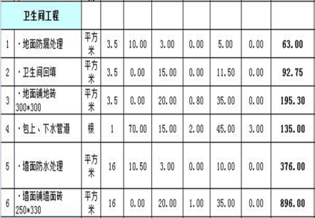 新乡60-80平米装修预算表