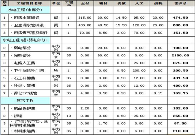 新乡60-80平米装修预算表