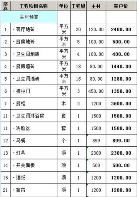 新乡60-80平米装修预算表