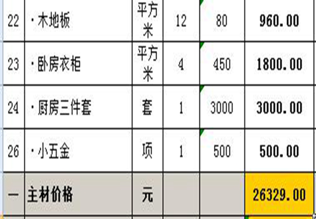 新乡60-80平米装修预算表