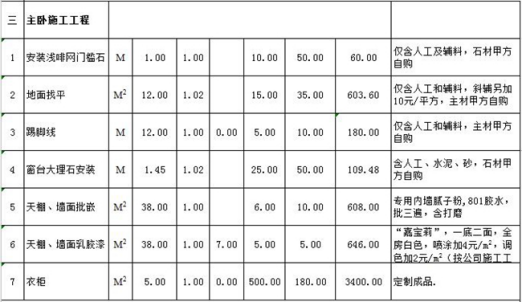 新乡90平米装修预算表