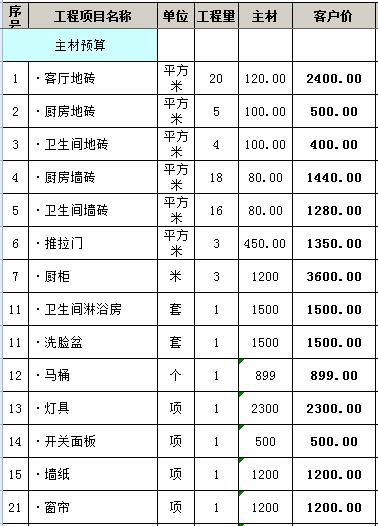 新乡90平米装修公司预算清单