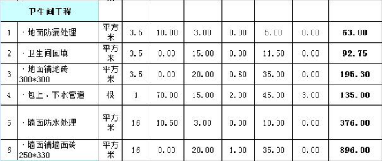 新乡60-80平米装修预算清单