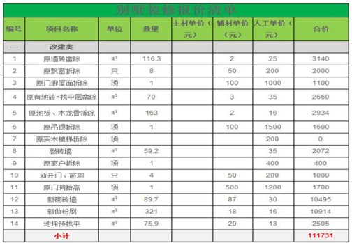 新乡别墅装修预算清单