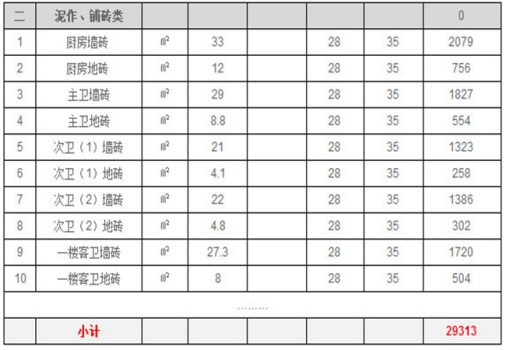 新乡别墅装修预算清单
