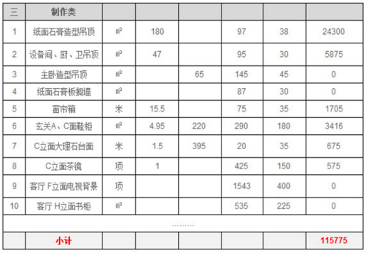 新乡别墅装修预算清单