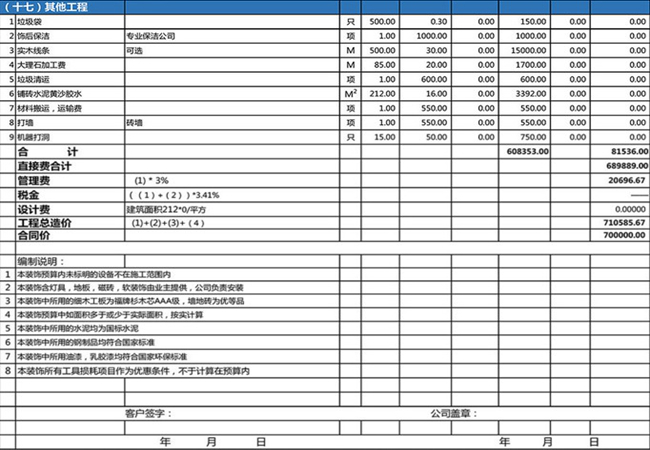 新乡别墅装修2017最新预算表