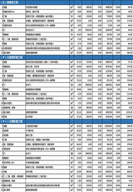 新乡别墅装修2017最新预算表