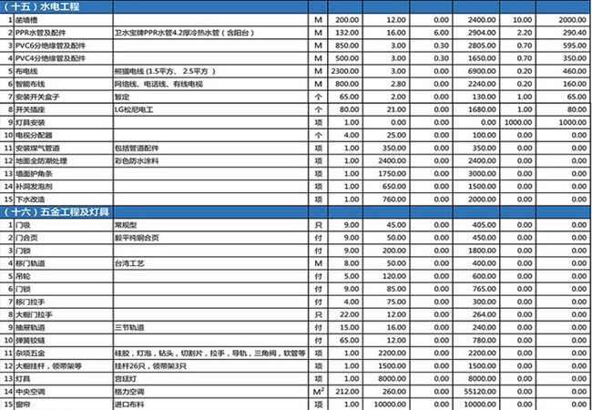 新乡别墅装修2017最新预算表