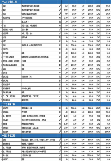 新乡别墅装修2017最新预算表