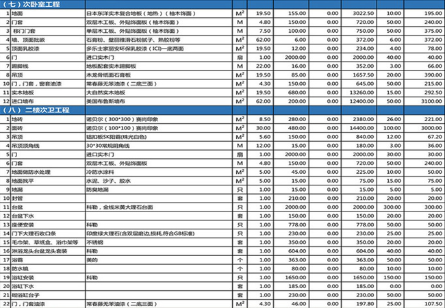 新乡别墅装修2017最新预算表