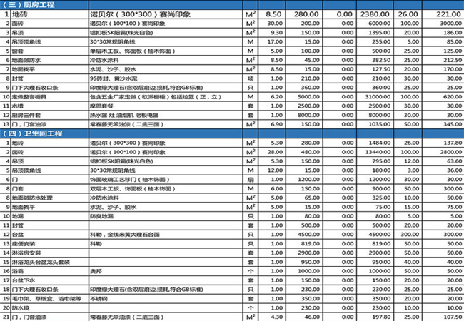 新乡别墅装修2017最新预算表