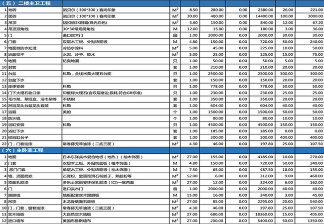 新乡别墅装修2017最新预算表
