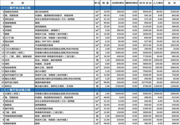 新乡别墅装修2017最新预算表