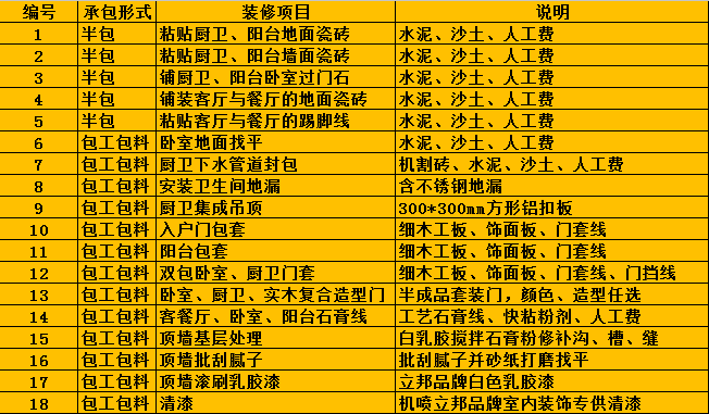 新乡160平米装修公司预算清单