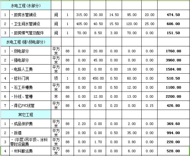88平简单装修预算表