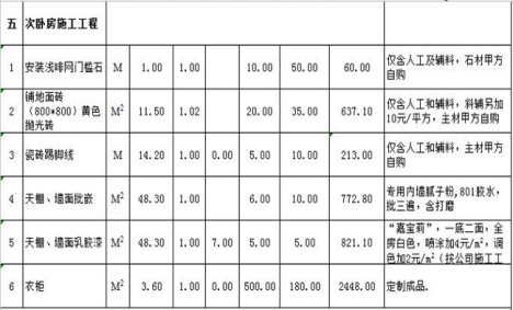 新乡100平米装修附预算清单