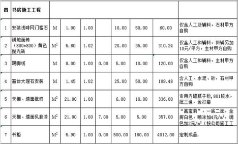 新乡100平米装修预算表