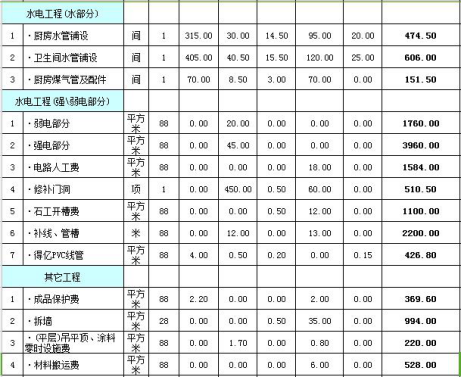88平简单装修预算表