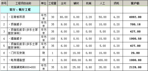 88平简单装修预算表