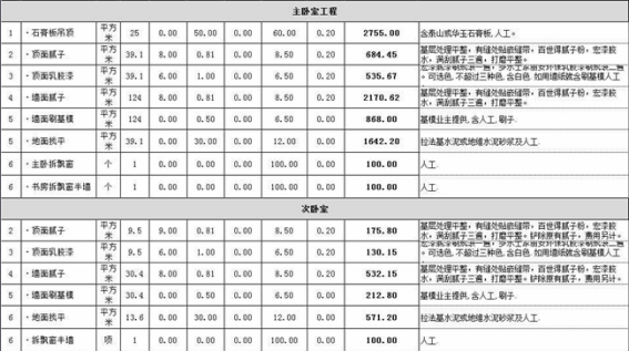 新乡110平米装修预算表