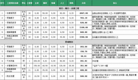 新乡110平米装修预算表