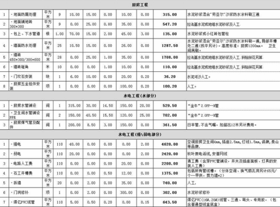 新乡110平米装修预算表