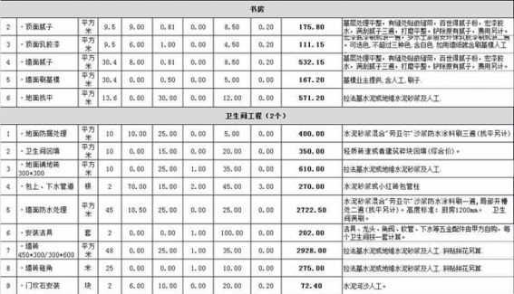 新乡110平米装修预算表