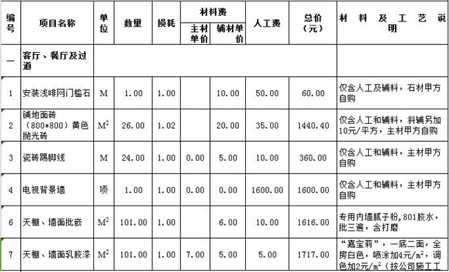新乡120平米装修预算表