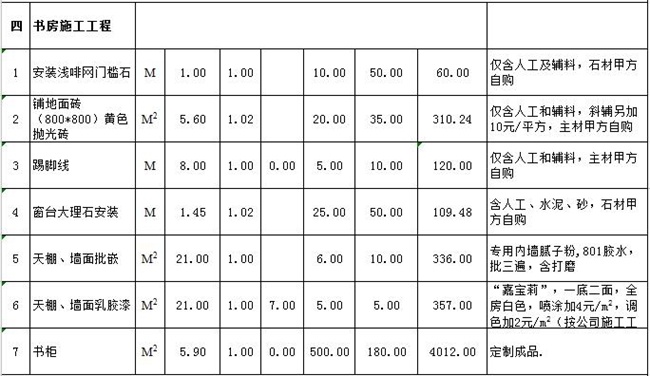 新乡120平米装修预算表