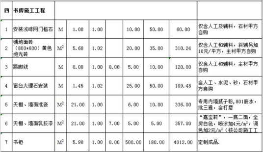 新乡130平米装修预算表