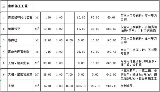 新乡130平米装修预算表