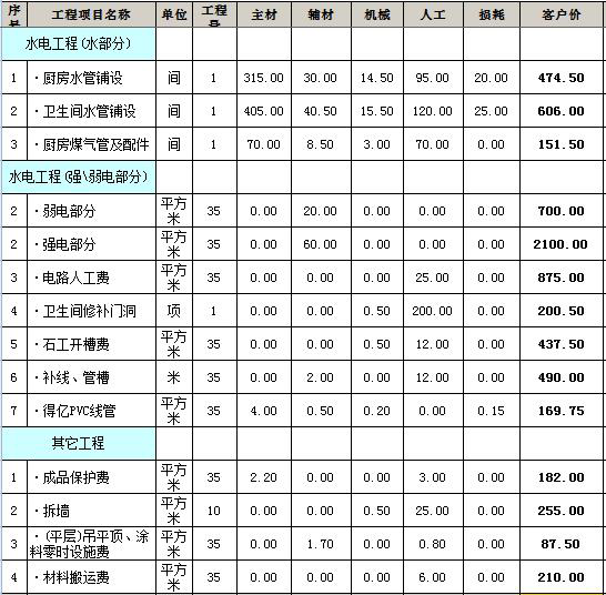 新乡160平米装修公司价格预算清单