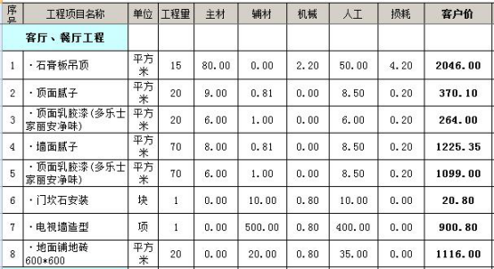 新乡160平米装修公司价格预算清单