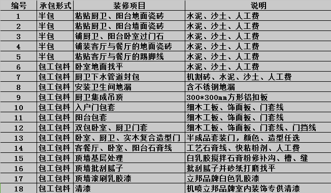 新乡160平米户型装修价格预算