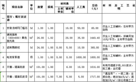 新乡160平米装修预算表详情